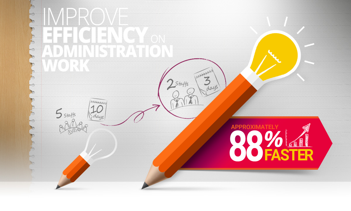 smart school solution and school management system development for YHKCC